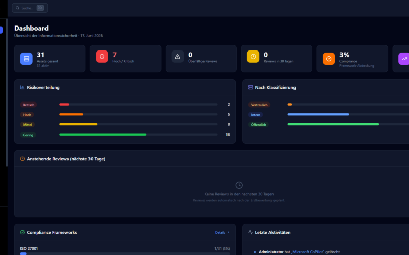 OpenISMS Dashboard